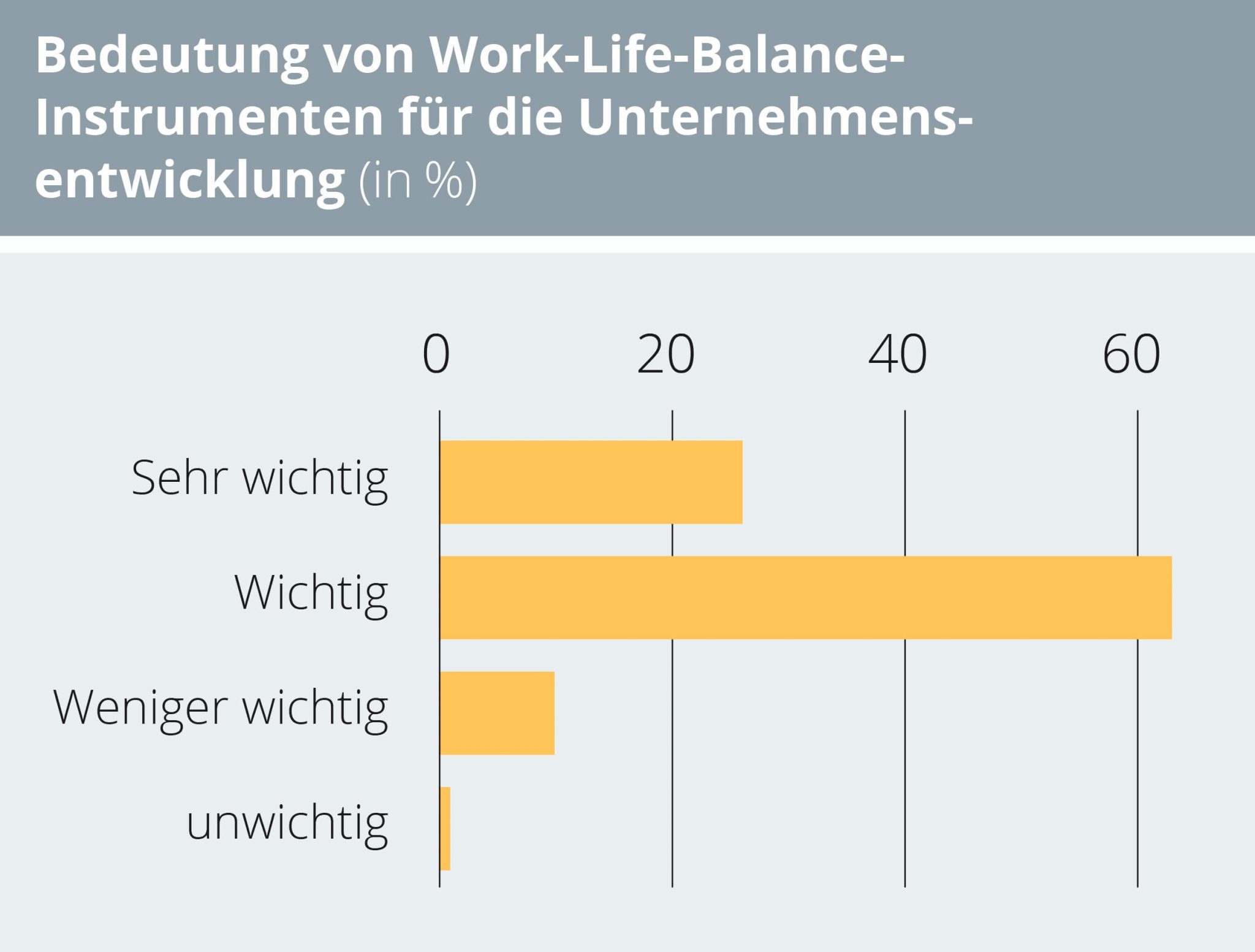 86_Bedeutung von Work-Life-Balance- Instrumenten für die ...